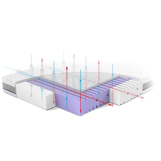 Children's Mattress AERO: Size - 120x60