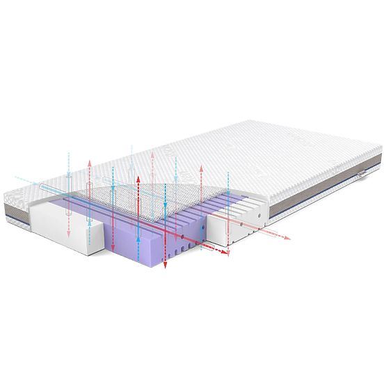 Children's Mattress AERO: Size - 140x70