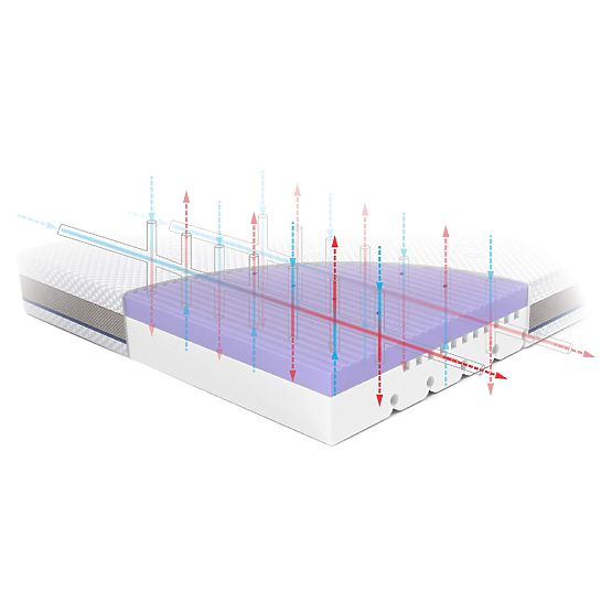 Children's Mattress STARK: Size - 190x80