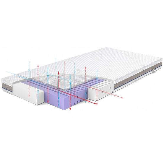 Crib Mattress Rücken AERO - 120 x 60 cm