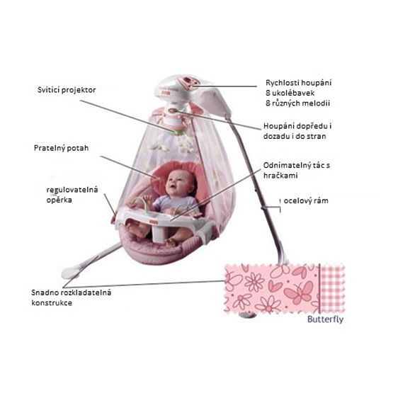 Fisher Price Cradle Swing 2011