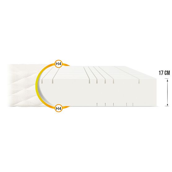 Foam Mattress Goya 120 x 200 cm