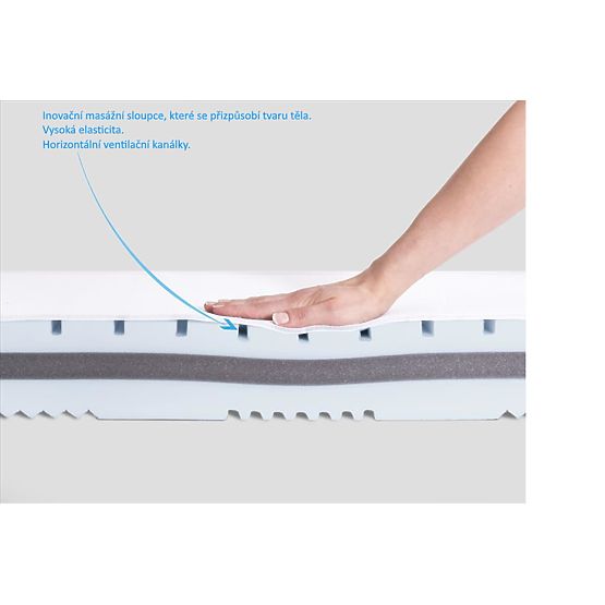 Babymatex Fresh 140x70 mattress