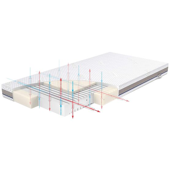 STABIL Mattress with Latex: Size - 120x60