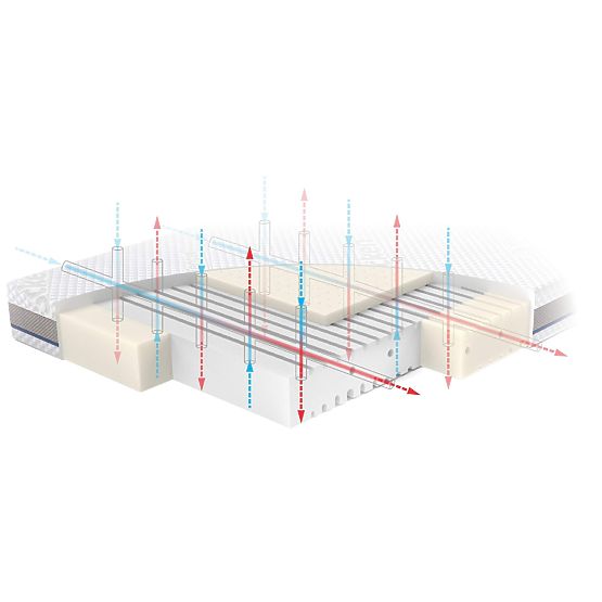 STABIL Mattress with Latex: Size - 120x60