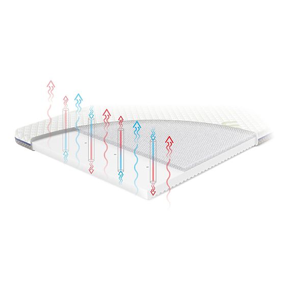 Travel Mattress TRAVEL AERO 120x60