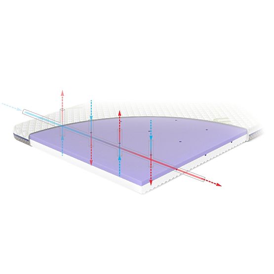 Travel Mattress TRAVEL ASEPTIC 120x60