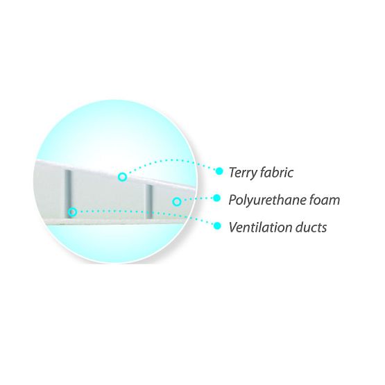 Wedge under baby's head