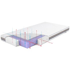 Children's Mattress AERO: Size - 140x70, Rücken