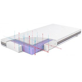 Crib Mattress Rücken AERO - 140 x 70 cm